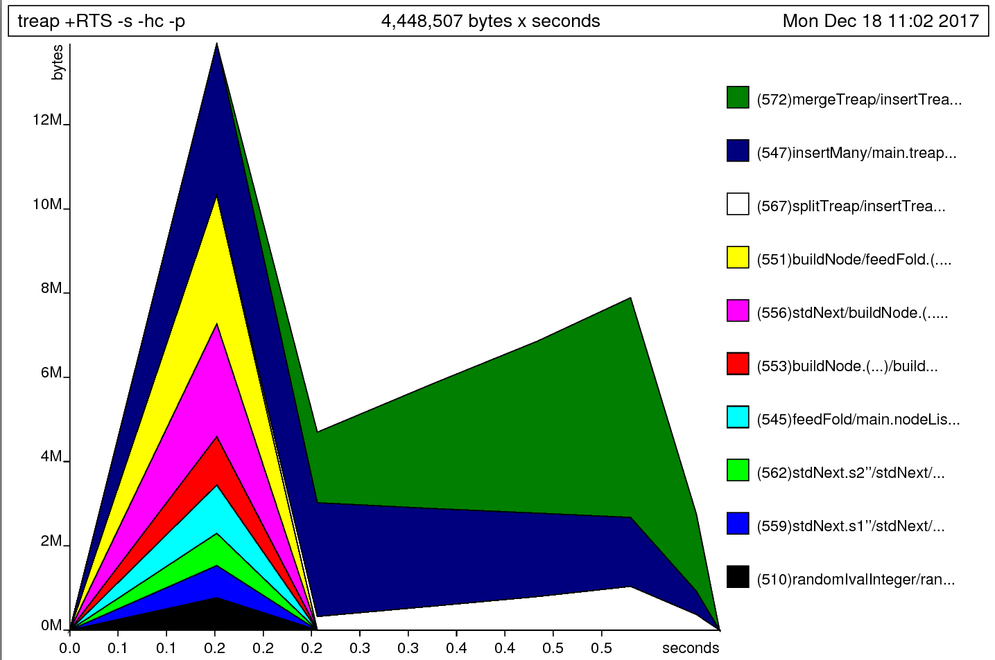 Output of -hc